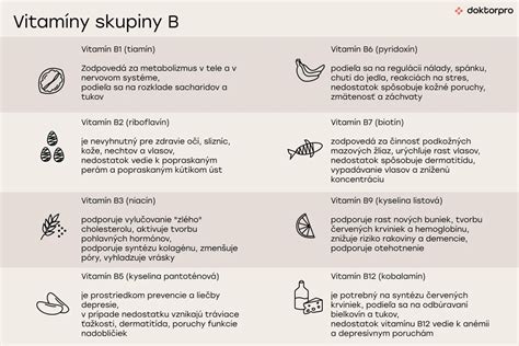 Grafické znázornenie účinkov vitamínov skupiny B a horčíka na nervový systém