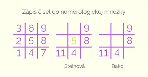 Numerologická mriežka s číslom 28