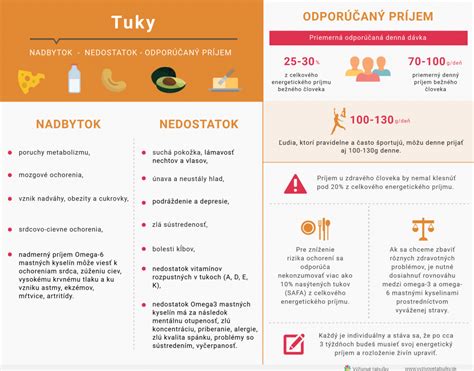 Infografika znázorňujúca odporúčaný denný príjem tekutín a príklady zdravých nápojov