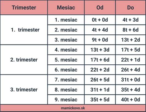 Schéma účinku Mireny na zabránenie tehotenstva