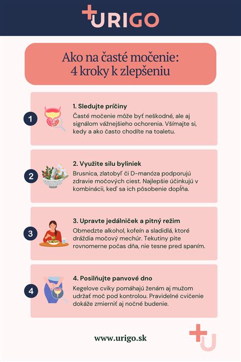 Infografika znázorňujúca časté vedľajšie účinky Mireny