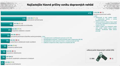Infografika porovnávajúca náklady na náhradné materstvo v rôznych krajinách