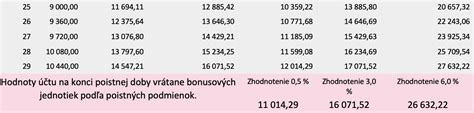 Štatistické porovnanie dávok pre nezaopatrené deti