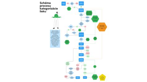 Ilustračná schéma právneho procesu určenia výživného