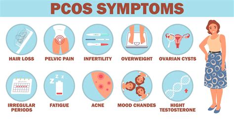 Infografika zobrazujúca bežné príznaky PCOS
