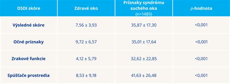 Tabuľka porovnávajúca rôzne liečebné metódy PCOS