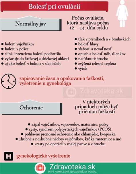 Infografika porovnávajúca menštruačné bolesti a bolesti pri ovulácii