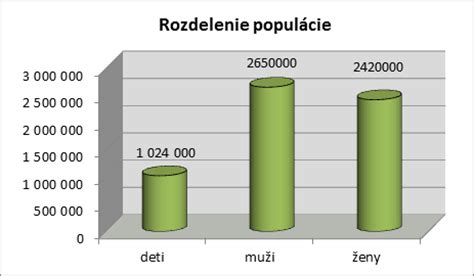 Grafické znázornenie rôznych polôh placenty