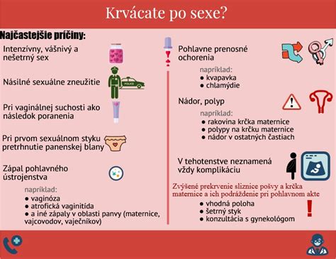 Infografika o rôznych typoch krvácania v tehotenstve