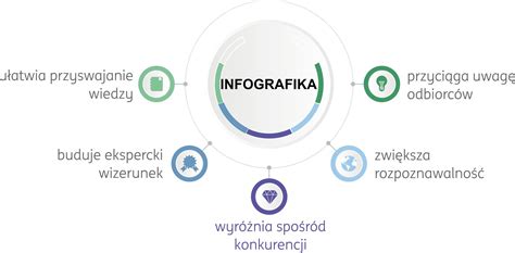 Infografika o genitálnom herpese