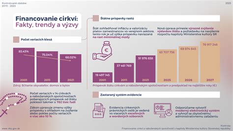 Infografika výšky rodičovského príspevku