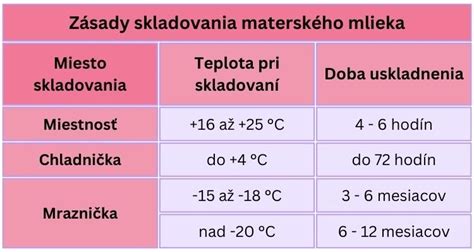 Infografika porovnávajúca dĺžku poberania materského pri jednom dieťati a dvojičkách