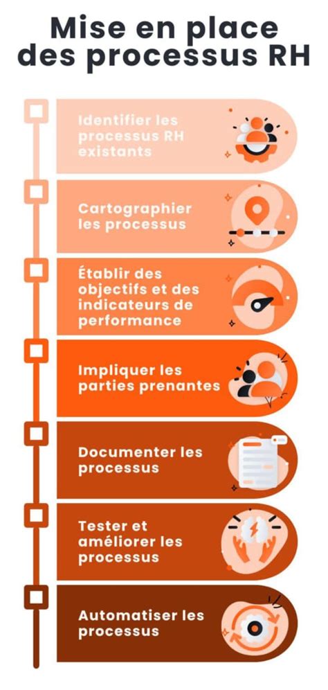 Schéma Rh inkompatibility