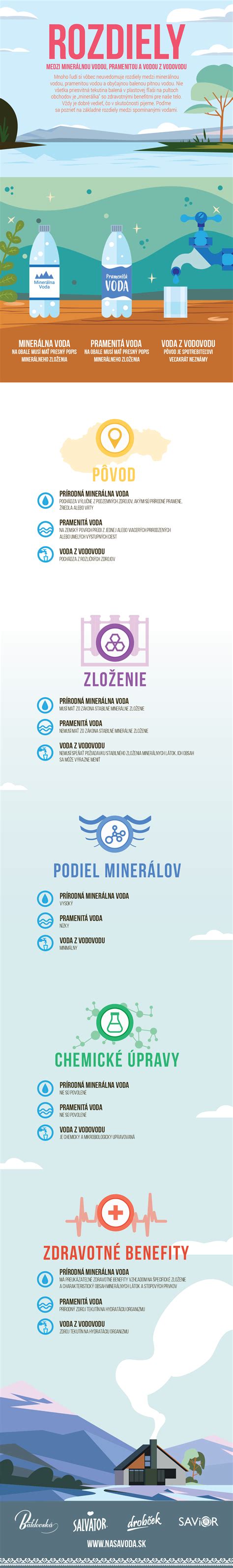 Infografika: Rozdiely medzi materskou, otcovskou a rodičovskou dovolenkou
