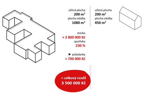 Grafika s informáciami o rodinných prídavkoch