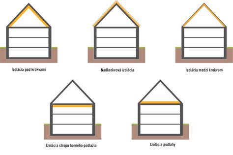 Ilustrácia znázorňujúca rôzne pohľady na rodičovstvo