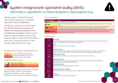 Infografika porovnávajúca služby súkromných a štátnych pôrodníc