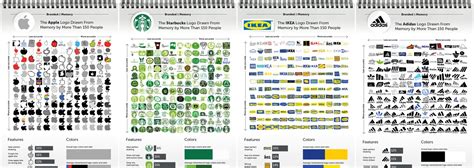 Logo známych značiek kočíkov