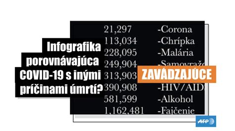 Infografika porovnávajúca rôzne metódy antikoncepcie