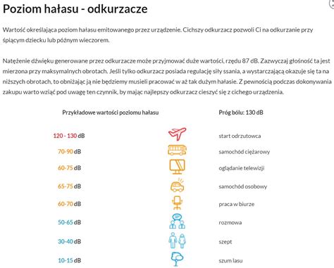 Grafika zobrazujúca percento neplodných párov
