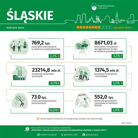 Infografika o vplyve výchovných štýlov