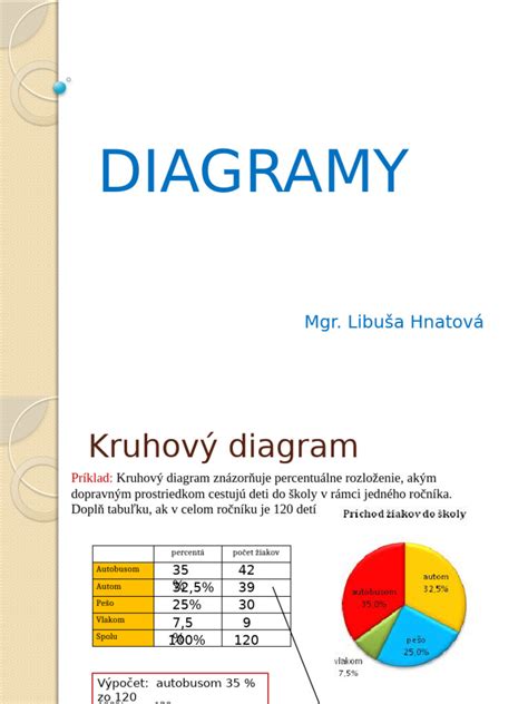 Mapa s percentami cisárskych rezov v rôznych krajinách