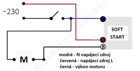 Schéma univerzálneho fusaku s vyznačenými otvormi na pásy