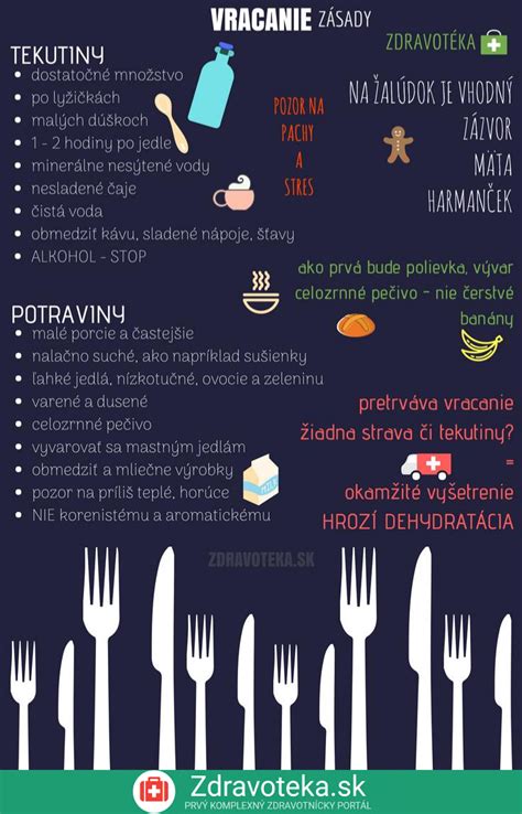 Infografika o tráviacich problémoch v tehotenstve