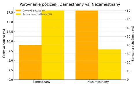 Infografika porovnávajúca náhradu príjmu a nemocenské
