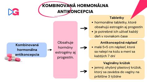 Infografika porovnávajúca účinnosť rôznych metód antikoncepcie