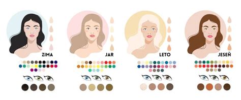 Schéma génov ovplyvňujúcich farbu pleti