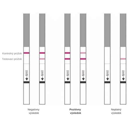 Šípka ukazujúca na pozitívny výsledok ovulačného testu