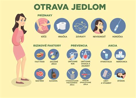 Infografika zobrazujúca bežné príznaky otravy jedlom