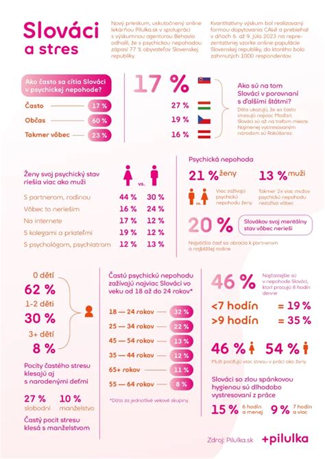 Infografika zobrazujúca štatistiky o prvom kontakte s alkoholom u mladistvých