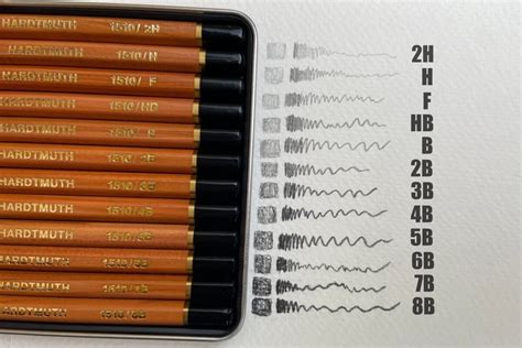 Rôzne typy násadiek na ceruzky