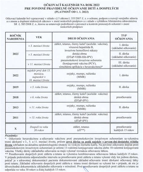 Schéma definície vyživovaného dieťaťa