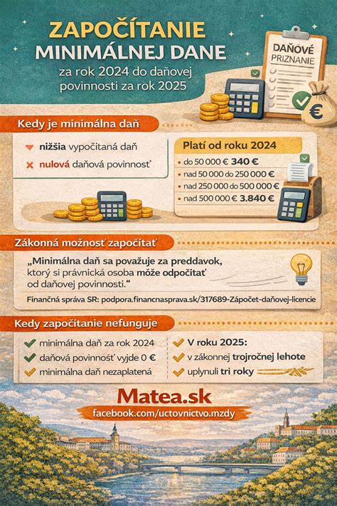 Infografika vysvetľujúca započítanie príjmu partnera