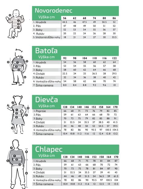 Schéma rôznych veľkostí detských diek