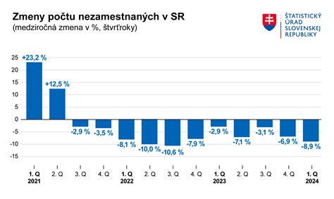 graf s porovnaním zaočkovanosti proti chrípke na Slovensku a v iných krajinách
