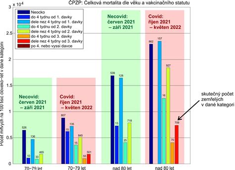 infografika o účinnosti vakcín pri prevencii chorôb