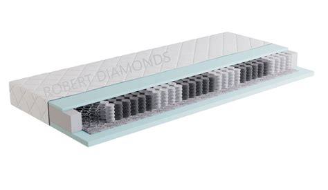 rôzne typy matracov pre deti