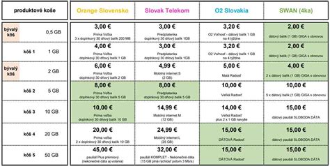 Porovnanie cien detskej obuvi
