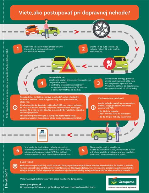 Infografika znázorňujúca postup pri dopravnej nehode