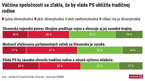porovnanie profesionálnej a tradičnej rodiny