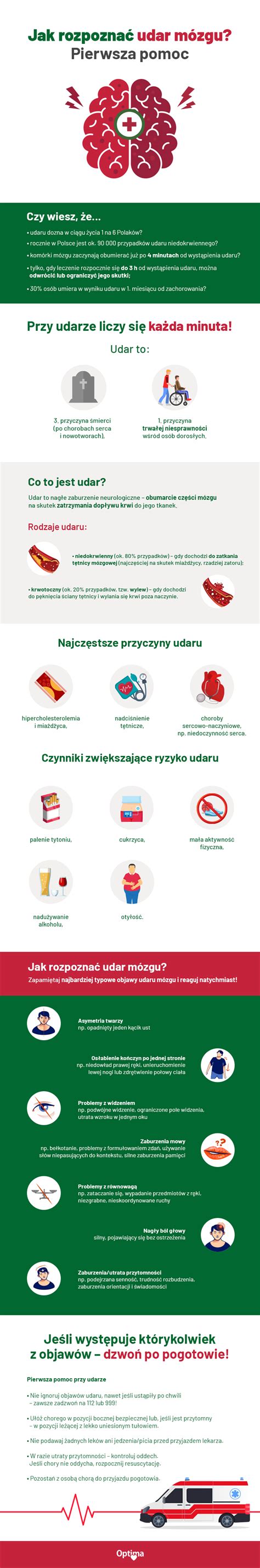 Infografika znázorňujúca vývoj mozgu dieťaťa a jeho vplyv na správanie