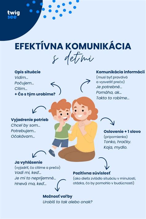 Ilustračná schéma zobrazujúca princípy efektívnej komunikácie medzi rodičom a učiteľom