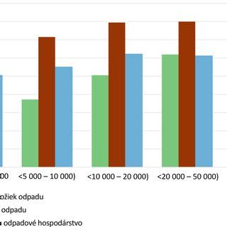 Porovnanie nutričných hodnôt orechov