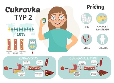 Infografika zobrazujúca rôzne príčiny zachrípnutia u detí