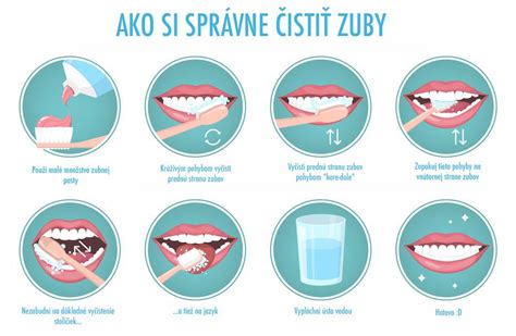 Ilustrácia správneho čistenia zubov a používania zubnej nite u detí