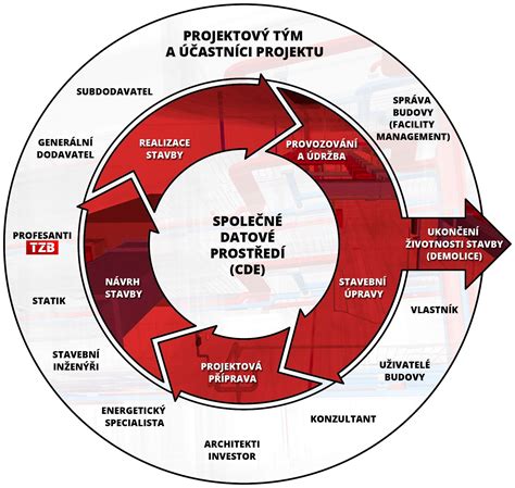 Schéma plného jogínskeho dychu